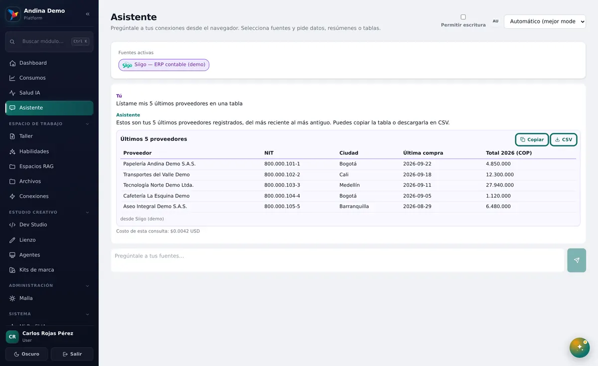 Una respuesta con tabla, lista para copiar o descargar (respuesta de ejemplo). Zonas señaladas: 1: Asistente; 2: Tú; 3: Copiar; 4: CSV.