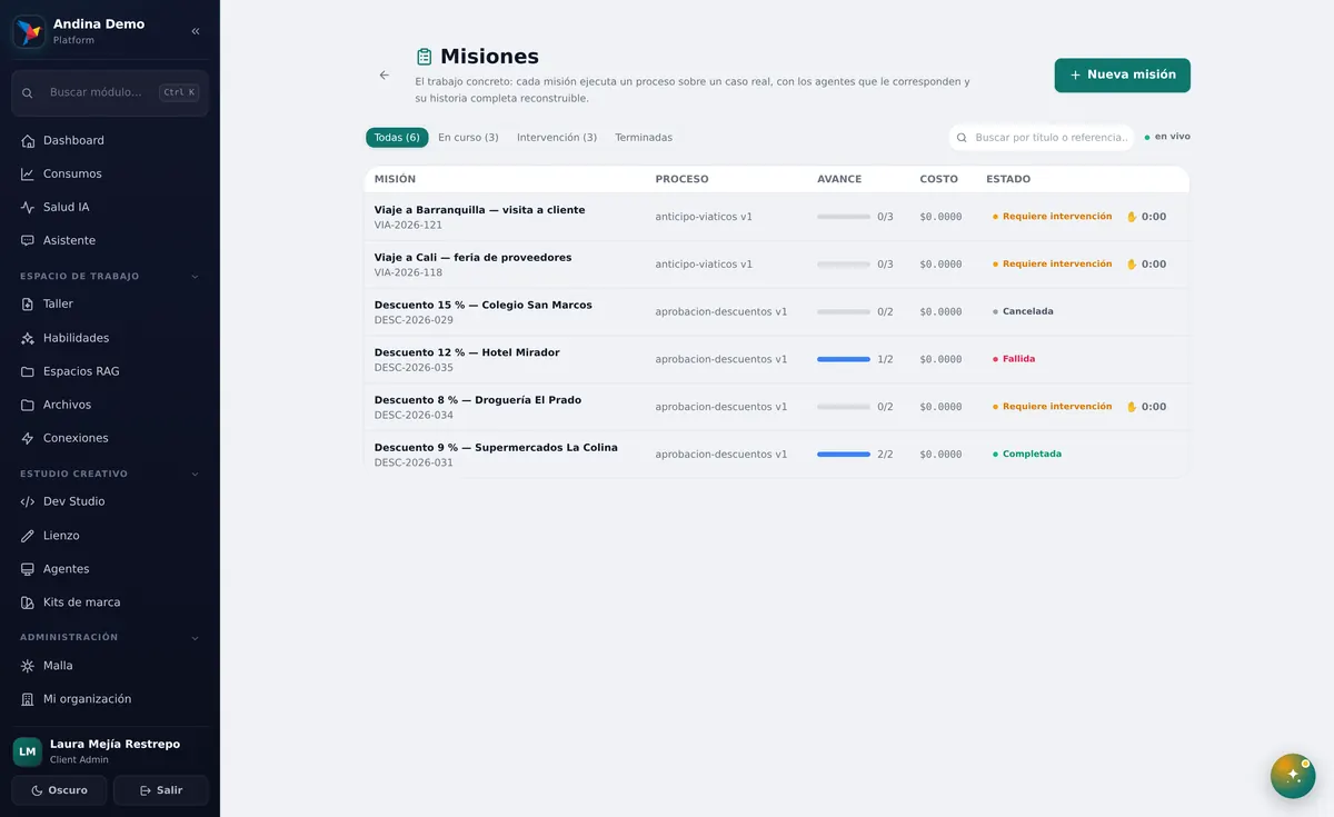 El tablero de misiones con casos en distintos estados. Zonas señaladas: 1: Todas; 2: Intervención; 3: Buscar por título o referencia…; 4: en vivo; 5: Misión.