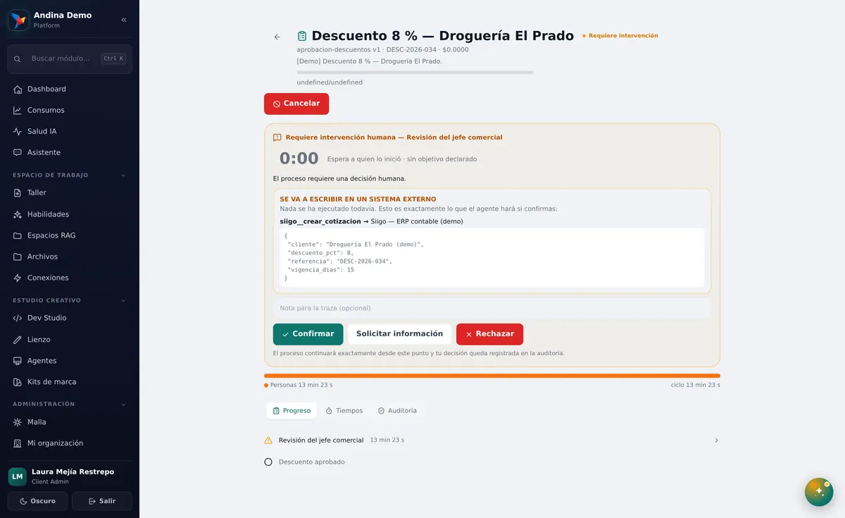 Una misión que espera tu decisión. Zonas señaladas: 1: Requiere intervención humana; 2: Se va a escribir en un sistema externo; 3: Nota para la traza (opcional); 4: Confirmar.