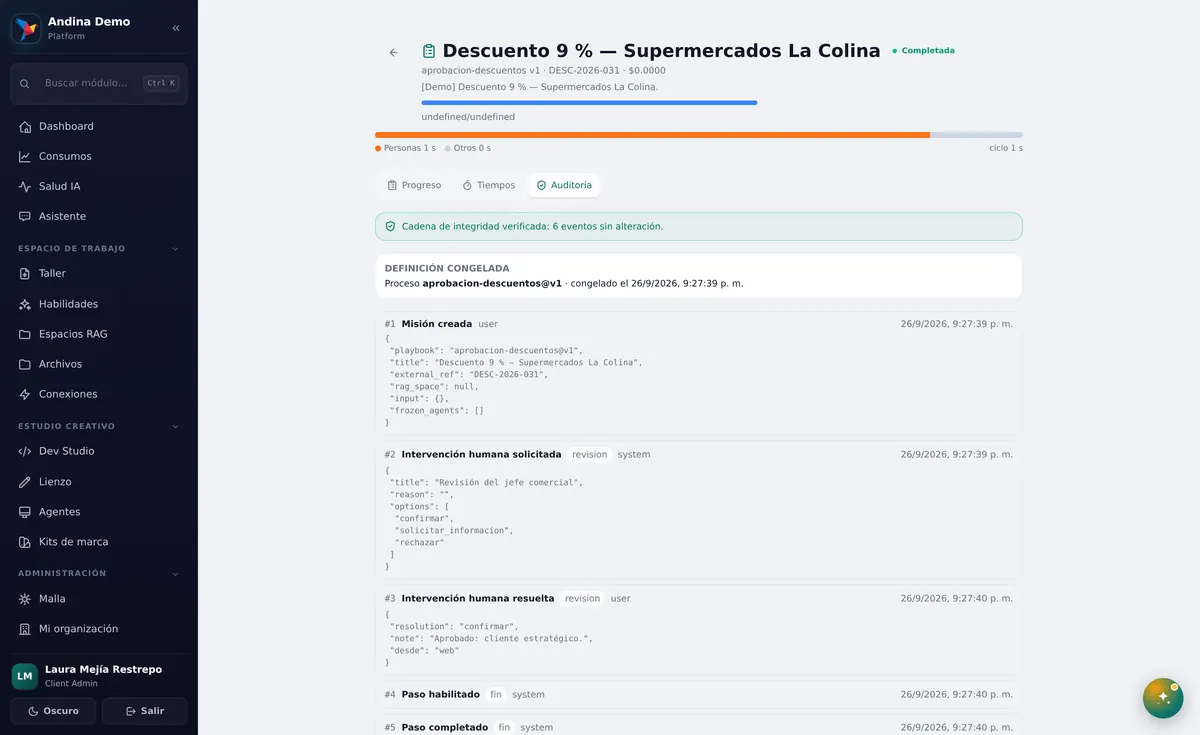 La auditoría de una misión con su cadena verificada. Zonas señaladas: 1: Progreso; 2: Auditoría; 3: Cadena de integridad verificada.