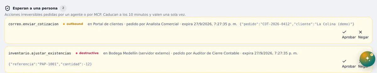 Dos acciones que esperan a una persona. Zonas señaladas: 1: Esperan a una persona; 2: Acción pendiente; 3: Aprobar; 4: Negar.