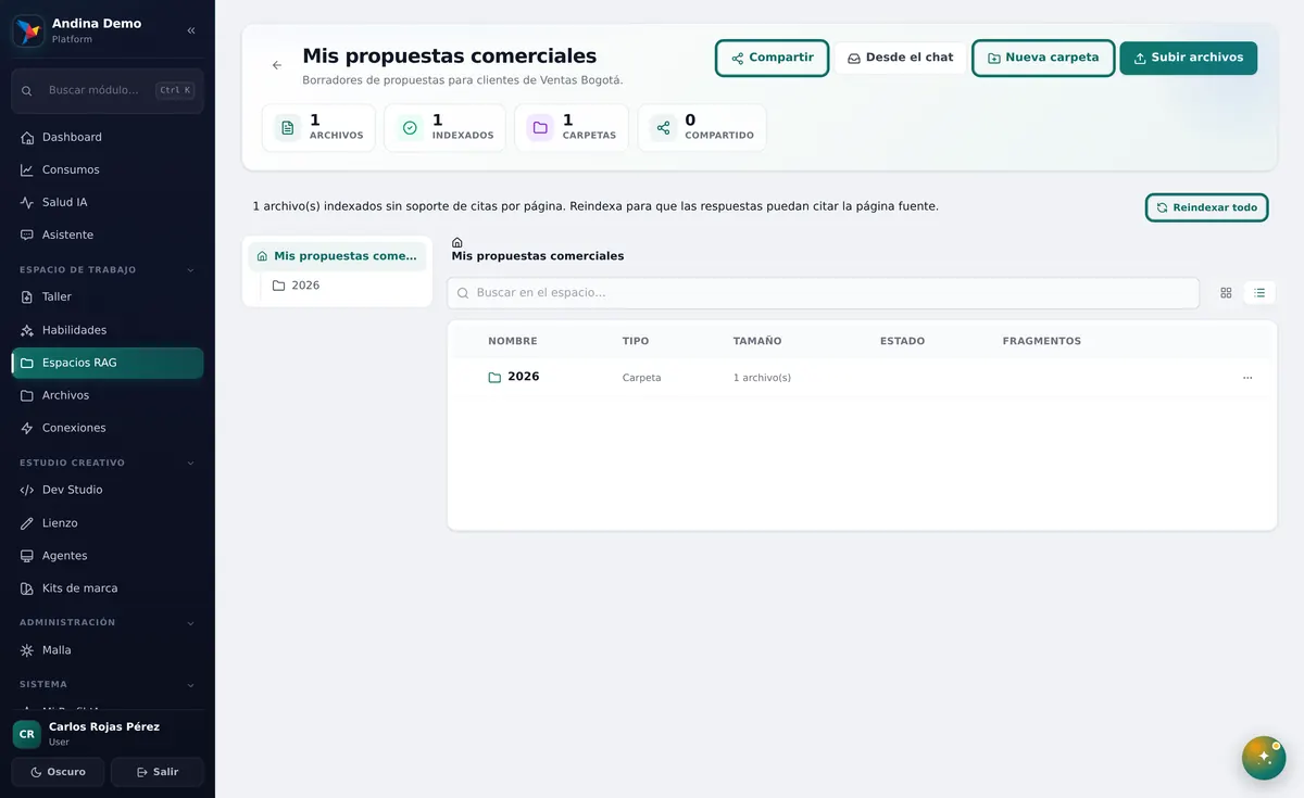 Un espacio con sus carpetas y documentos. Zonas señaladas: 1: Subir archivos; 2: Nueva carpeta; 3: Compartir; 4: Carpetas; 5: Buscar en el espacio…; 6: Carpeta vacía.