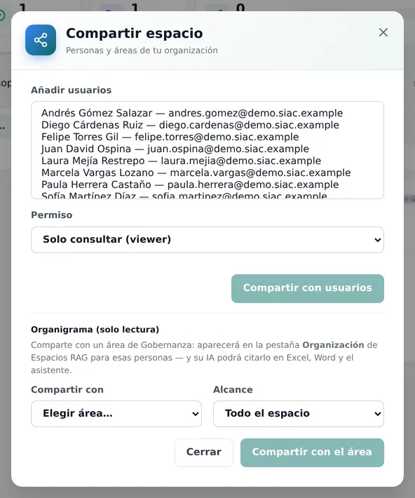 La ventana para compartir un espacio. Zonas señaladas: 1: Compartir espacio; 2: Compartir con usuarios.
