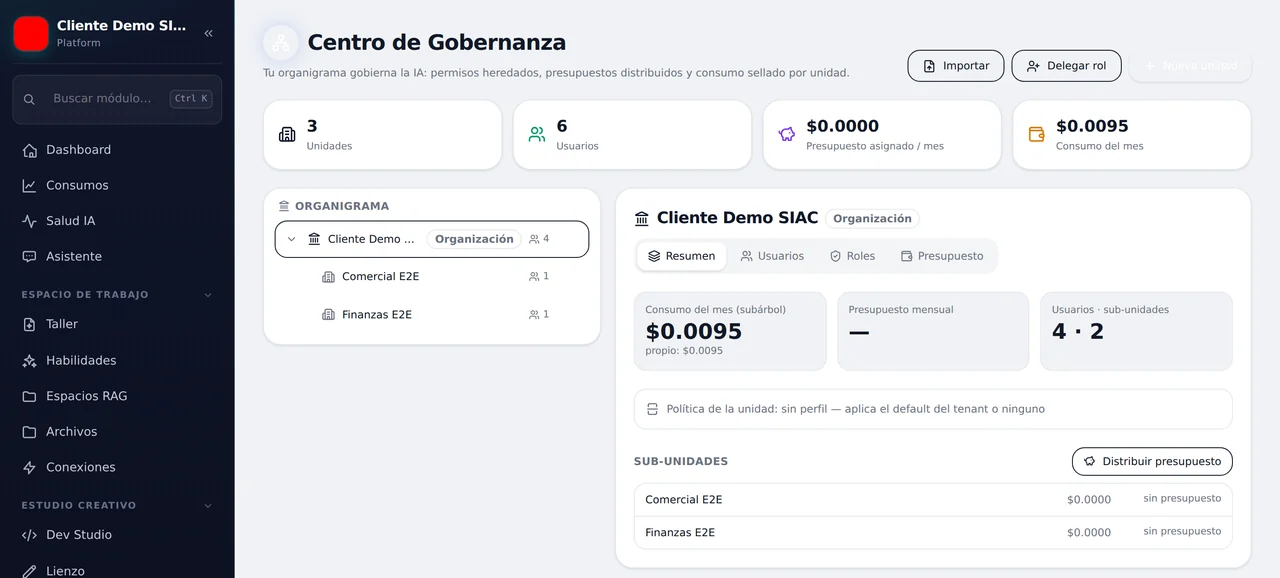 El presupuesto baja por el organigrama