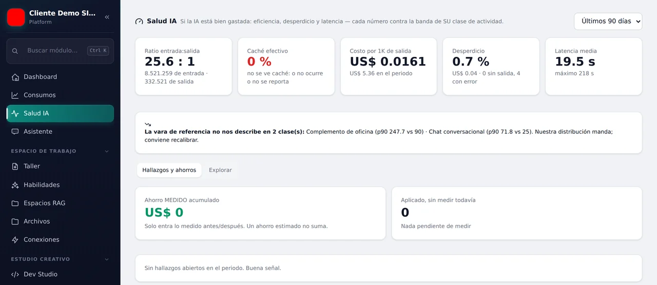 Si está bien gastado, no solo cuánto